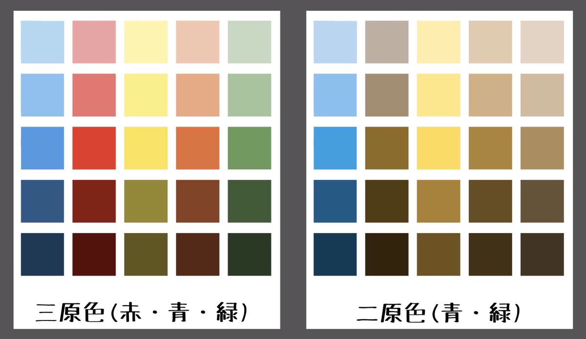 Do horses see differently from humans? What colors do they see?